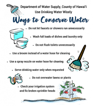 Water Conservation Chart For Kids