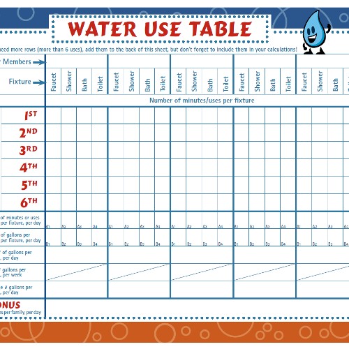 water use table