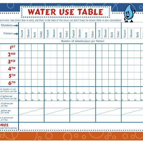 water use table