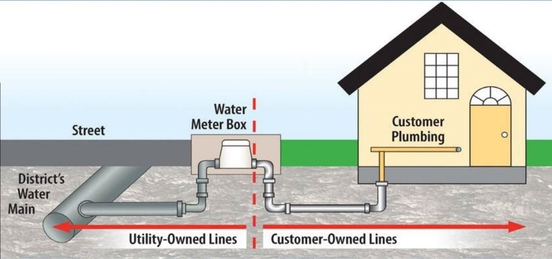 water meter image